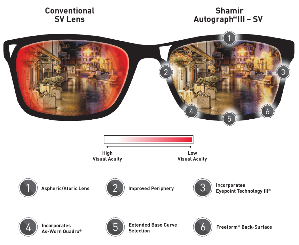 Digital Lens Technology Offers The Greatest in Vision Correction ...