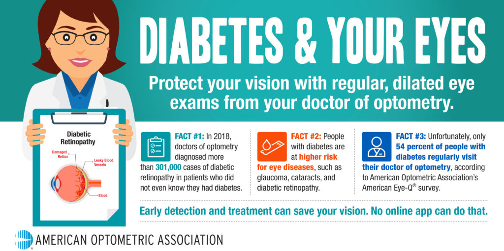 November is Diabetes Awareness Month! – Vista Eye Care
